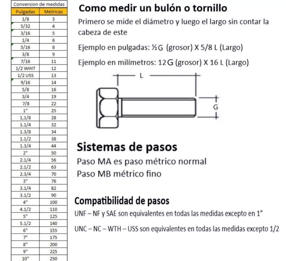 BULON ACERO INOXIDABLE HEXAGONAL