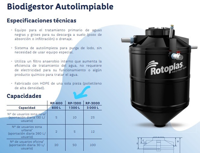 BIODIGESTOR P/ 11 PERSONAS 1250 LTS