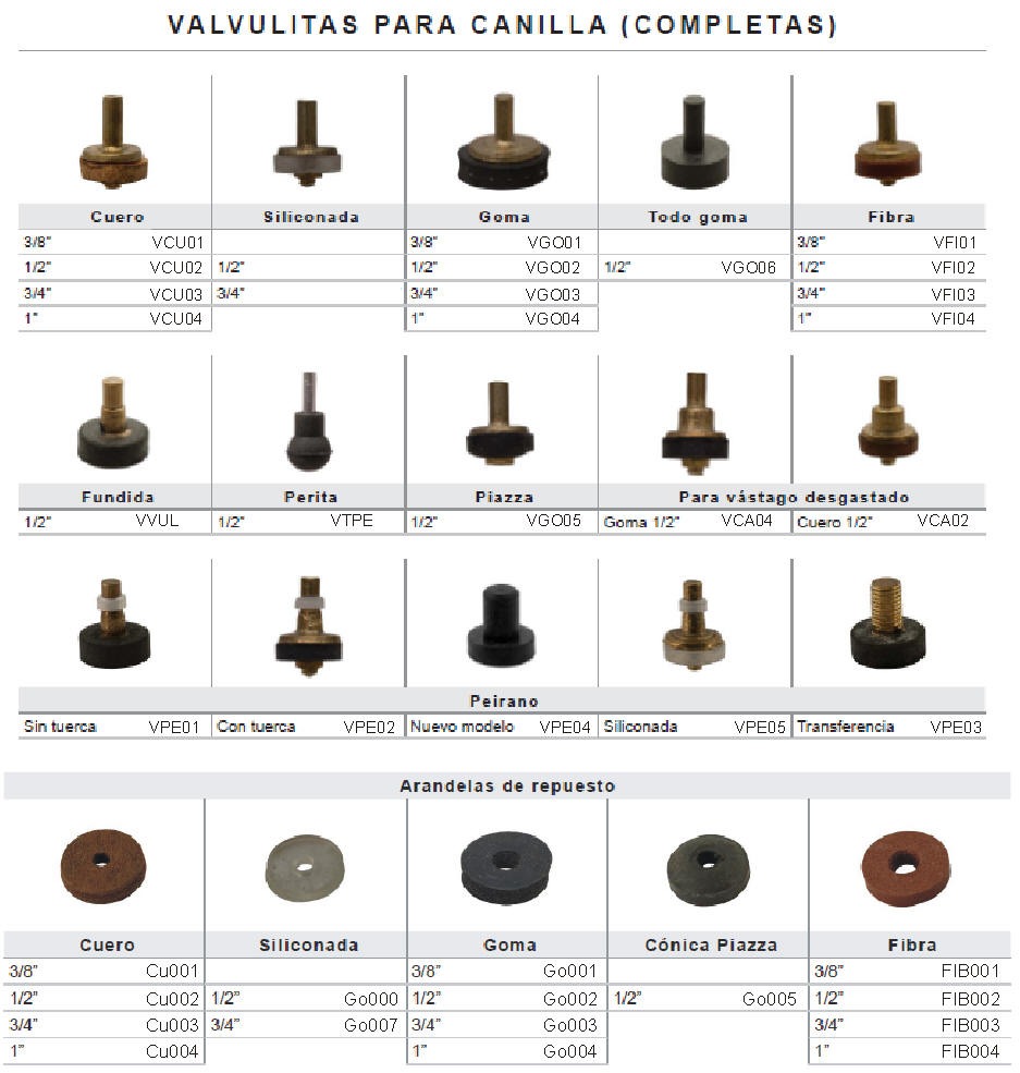 VALVULA PARA CANILLA
